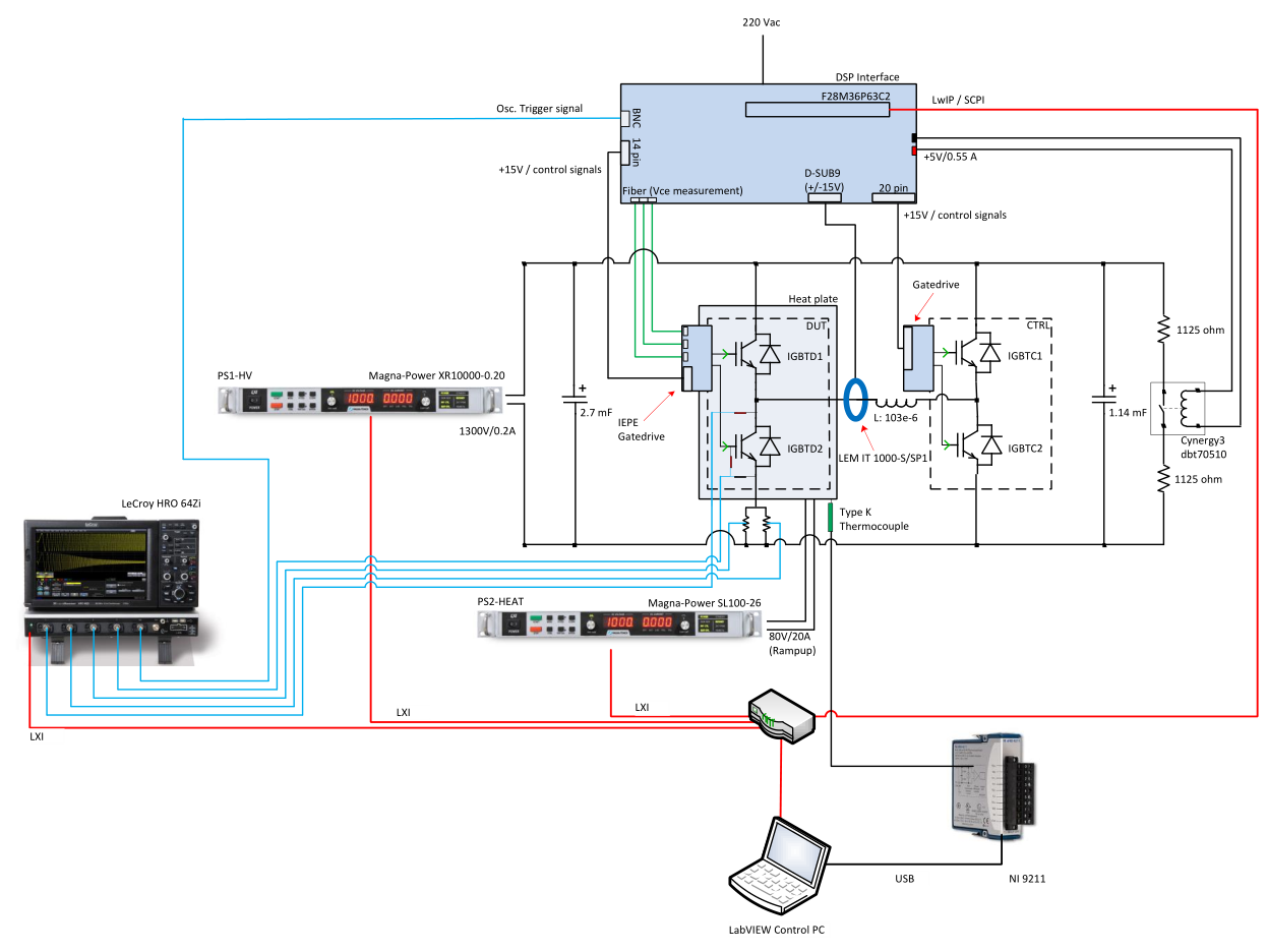 Besides characterizing of IGBT modules the setup can also be used for short-circuit testing of both IGBTs and gate drives. In Figure 2, a schematic of the ...